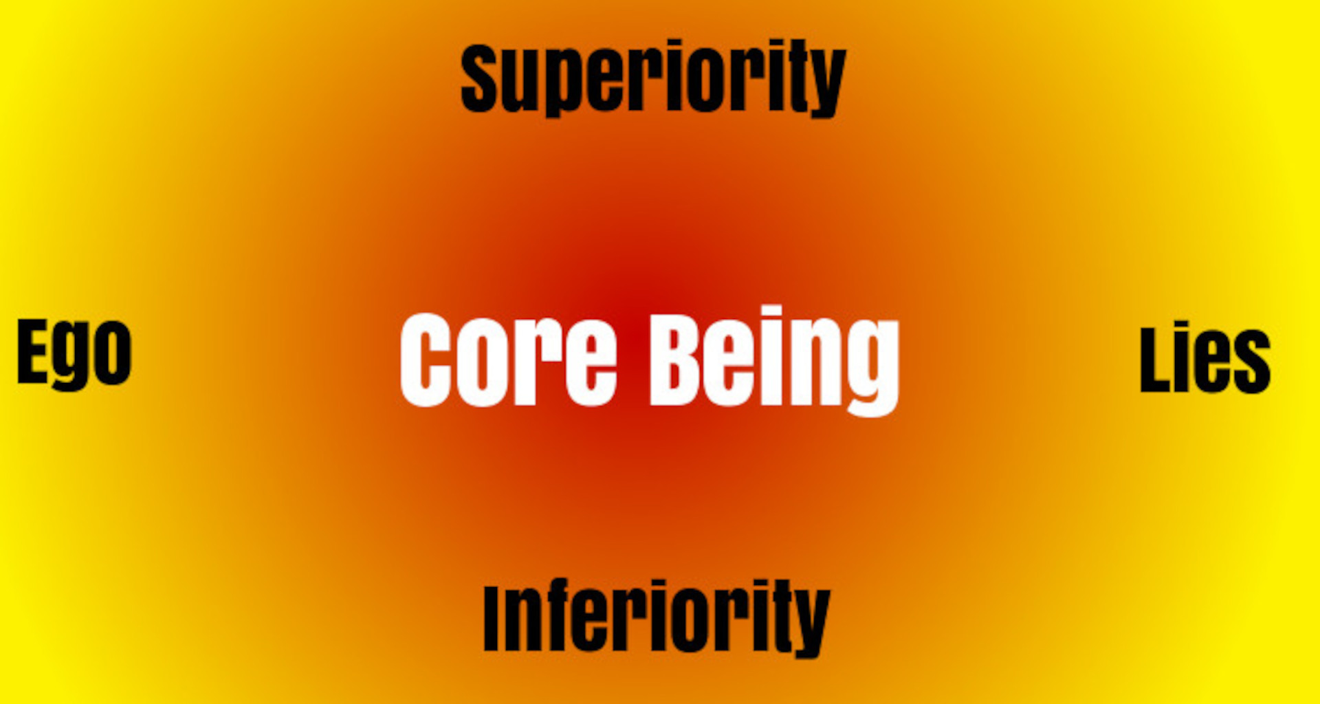 Core being